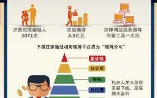 网上足球投注犯法吗，网上足球投注犯法吗知乎